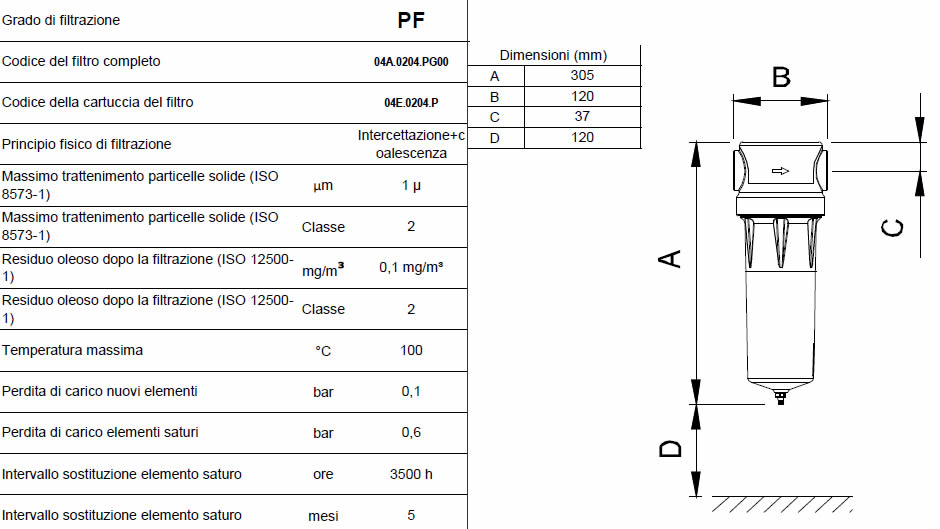 Caratteristiche grado di filtrazione PF F0034