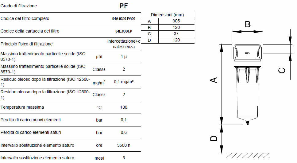 Caratteristiche grado di filtrazione PF F0050