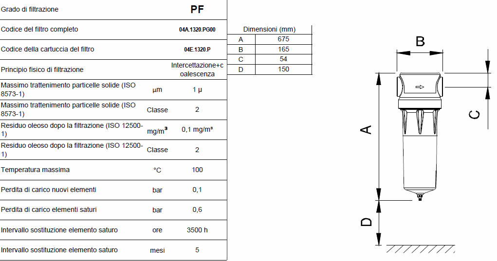 Caratteristiche grado di filtrazione PF F0220