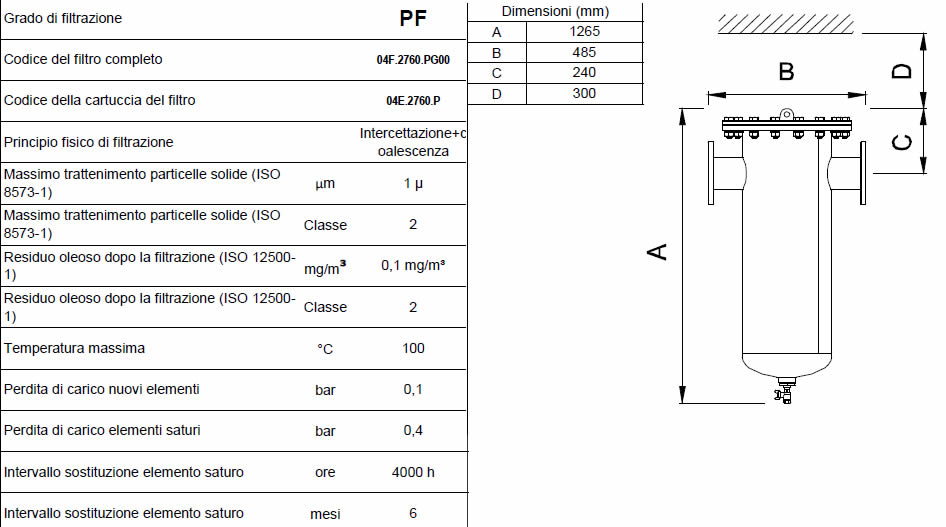 Caratteristiche grado di filtrazione PF F0460