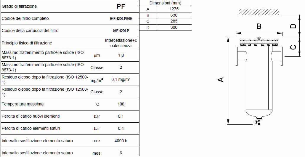 Caratteristiche grado di filtrazione PF F0700