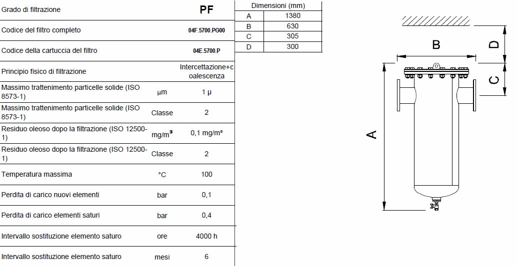 Caratteristiche grado di filtrazione PF F0950