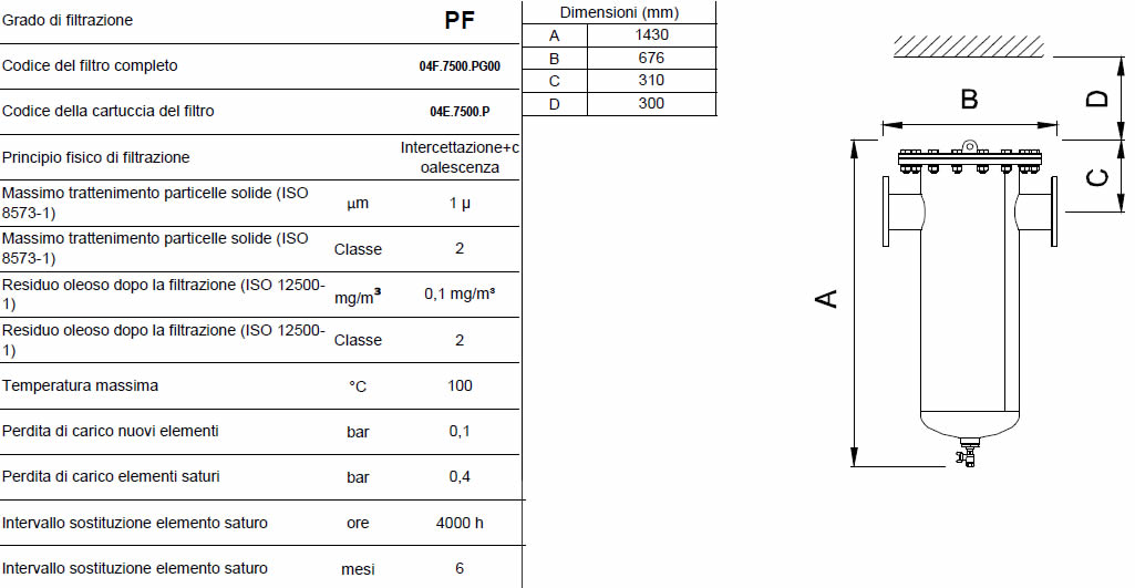 Caratteristiche grado di filtrazione PF F1250