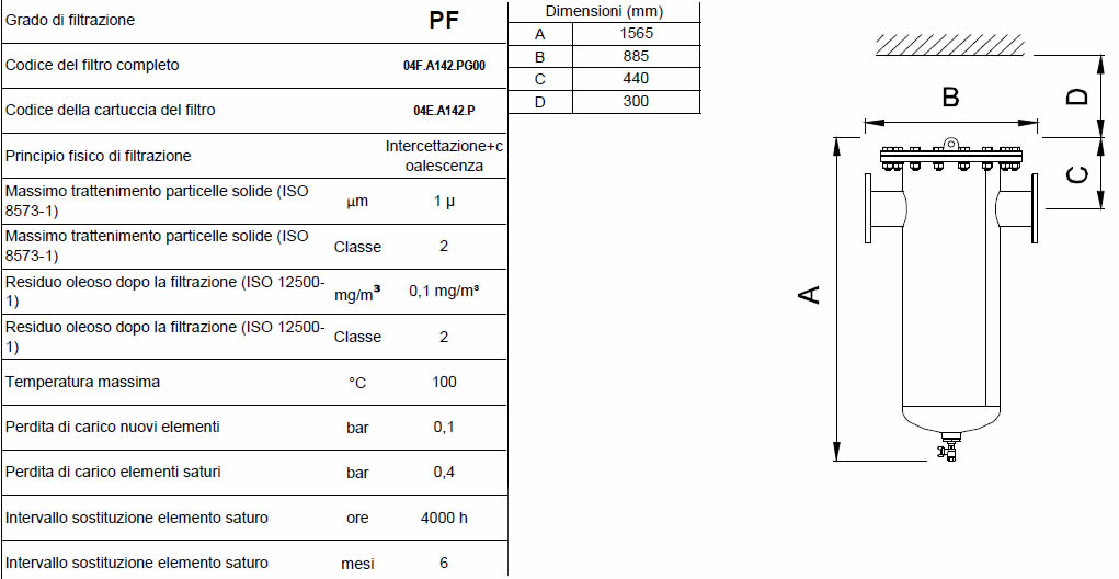 Caratteristiche grado di filtrazione PF F2500