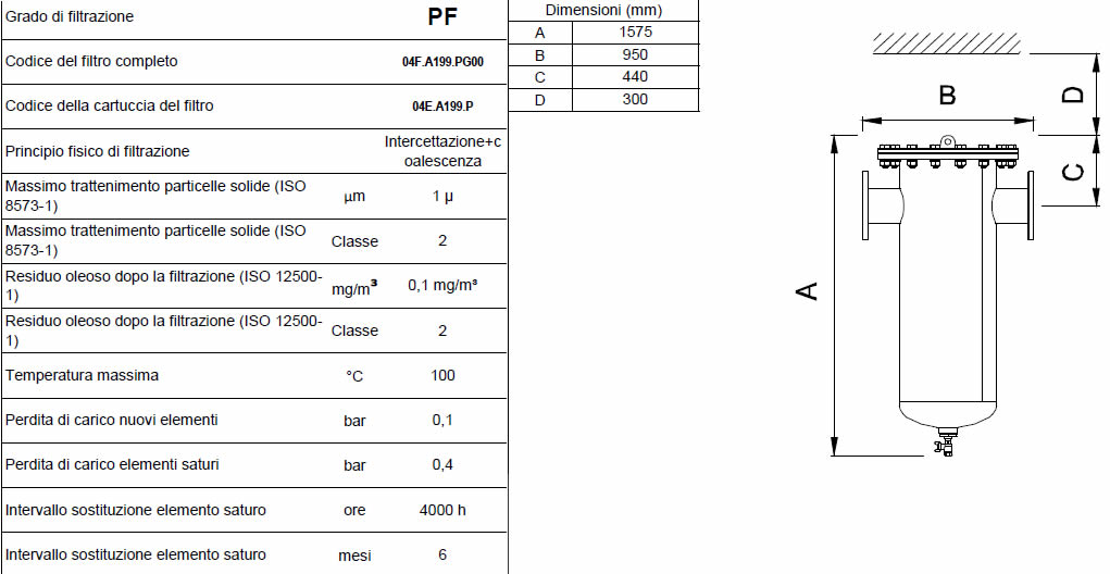 Caratteristiche grado di filtrazione PF F3000