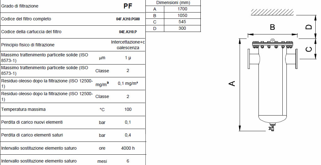 Caratteristiche grado di filtrazione PF F3500