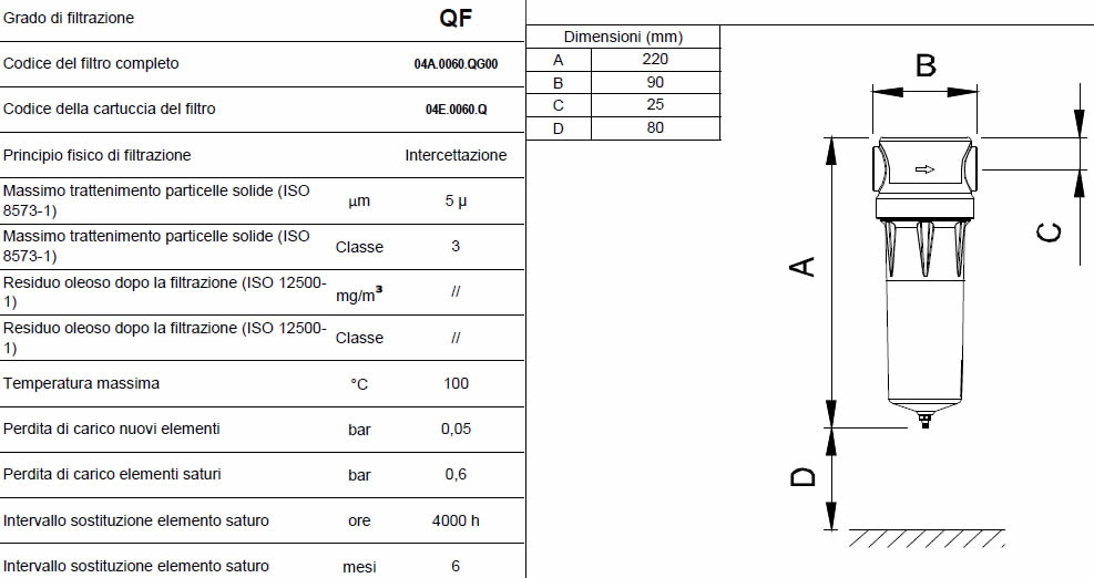 Caratteristiche grado di filtrazione QF F0010