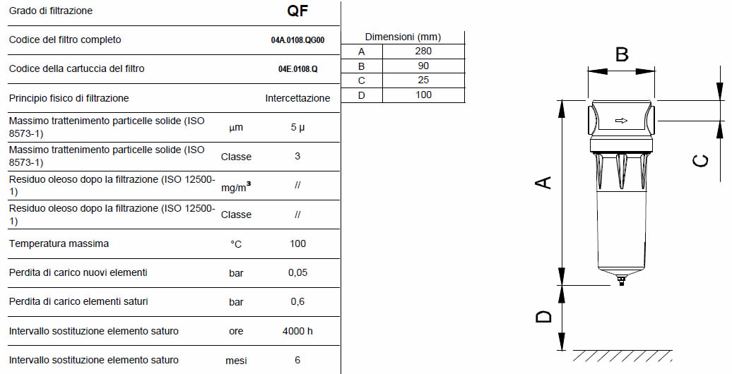 Caratteristiche grado di filtrazione QF F0018