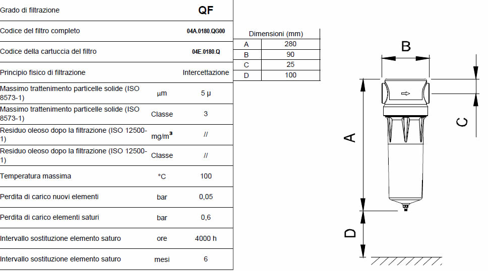 Caratteristiche grado di filtrazione QF F0030