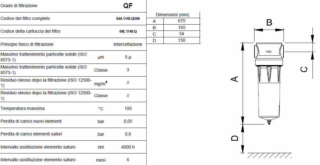 Caratteristiche grado di filtrazione QF F0190