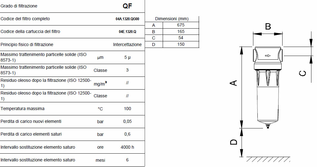 Caratteristiche grado di filtrazione QF F0220