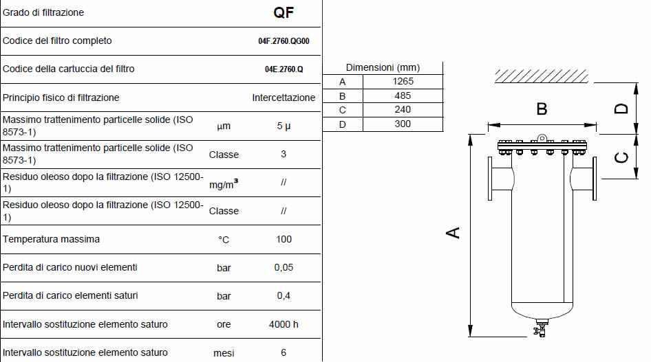 Caratteristiche grado di filtrazione QF F0460