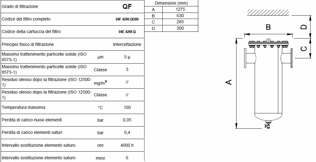 Caratteristiche grado di filtrazione QF F0700