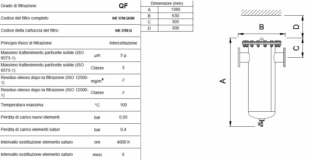 Caratteristiche grado di filtrazione QF F0950