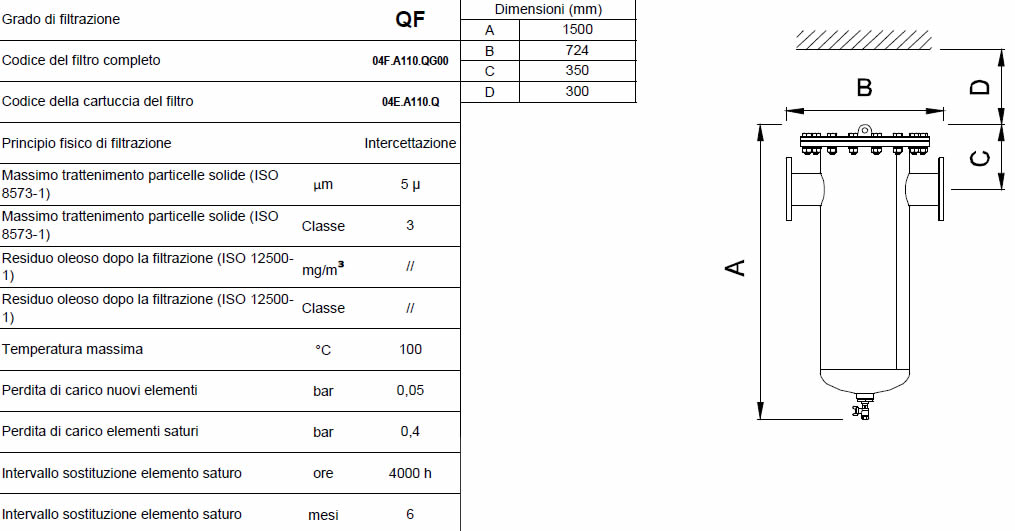 Caratteristiche grado di filtrazione QF F1850