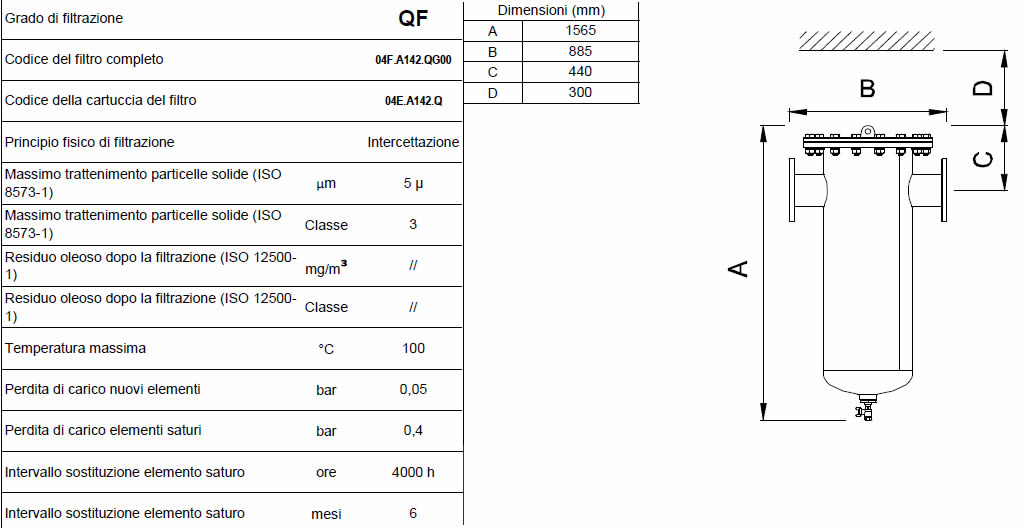 Caratteristiche grado di filtrazione QF F2500