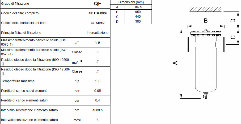 Caratteristiche grado di filtrazione QF F3000