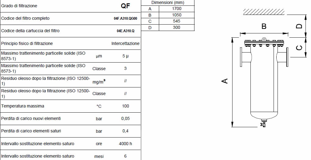 Caratteristiche grado di filtrazione QF F3500