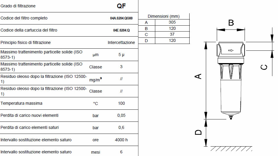 Caratteristiche grado di filtrazione QF F0034