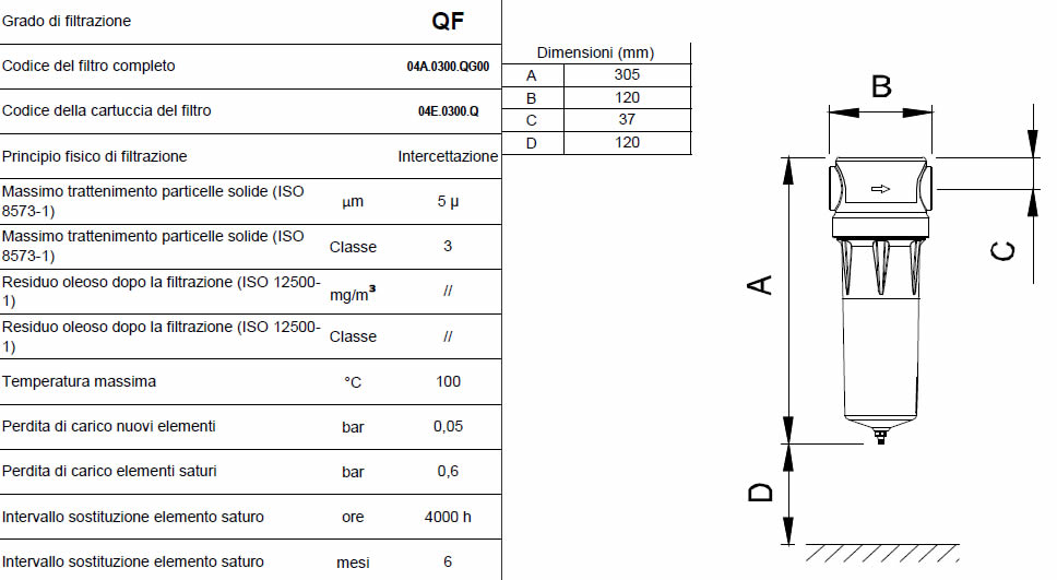 Caratteristiche grado di filtrazione QF F0050