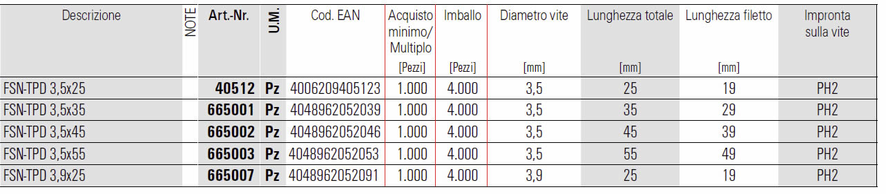 Vite per cartongesso FSN-TPD 3,5x25 Fischer