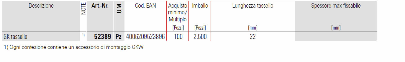 Tassello per cartongesso GK Fischer GK