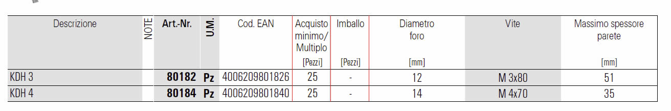 Dettagli tassello HM Fischer