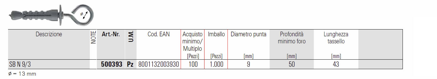 Dettagli tassello SBN Fischer