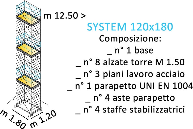 composizione ponteggi SYSTEM 120X180