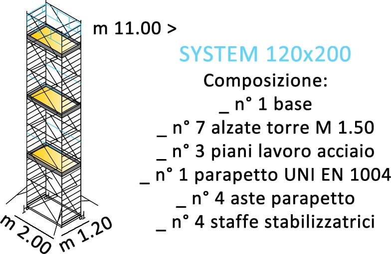 composizione ponteggi SYSTEM 120X200