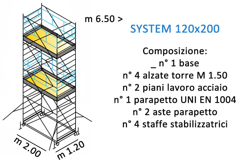 SYSTEM 120X200 