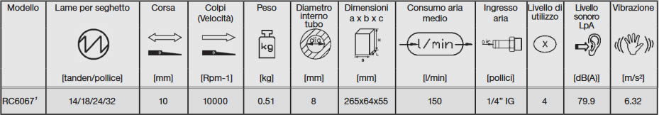 tabella dettagliata seghetto per lamiere a basse vibrazioni RC6067