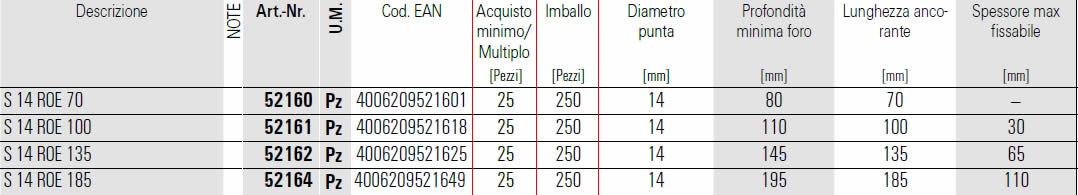 Dati tecnici Tassello S14 ROE