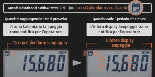 Mitutoyo promemoria taratura micrometro QuantuMike