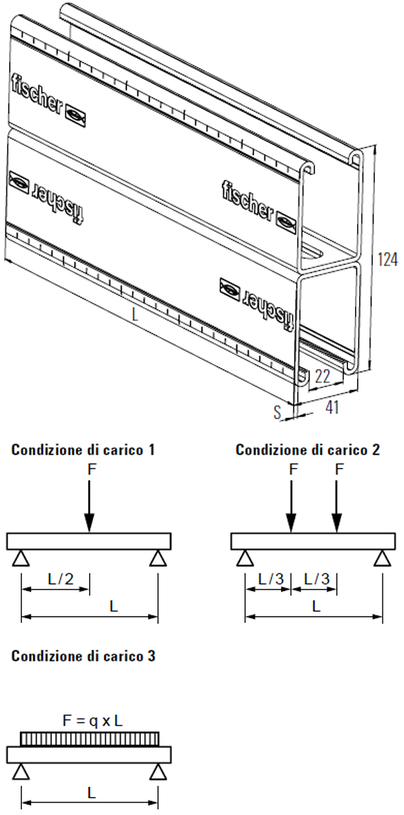 schema tecnico profilo FUS 41/62D Fischer